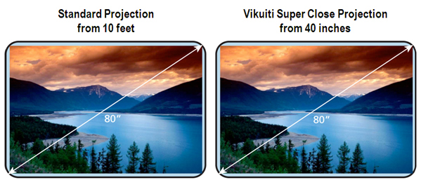 Vikuiti Super Close Projection 